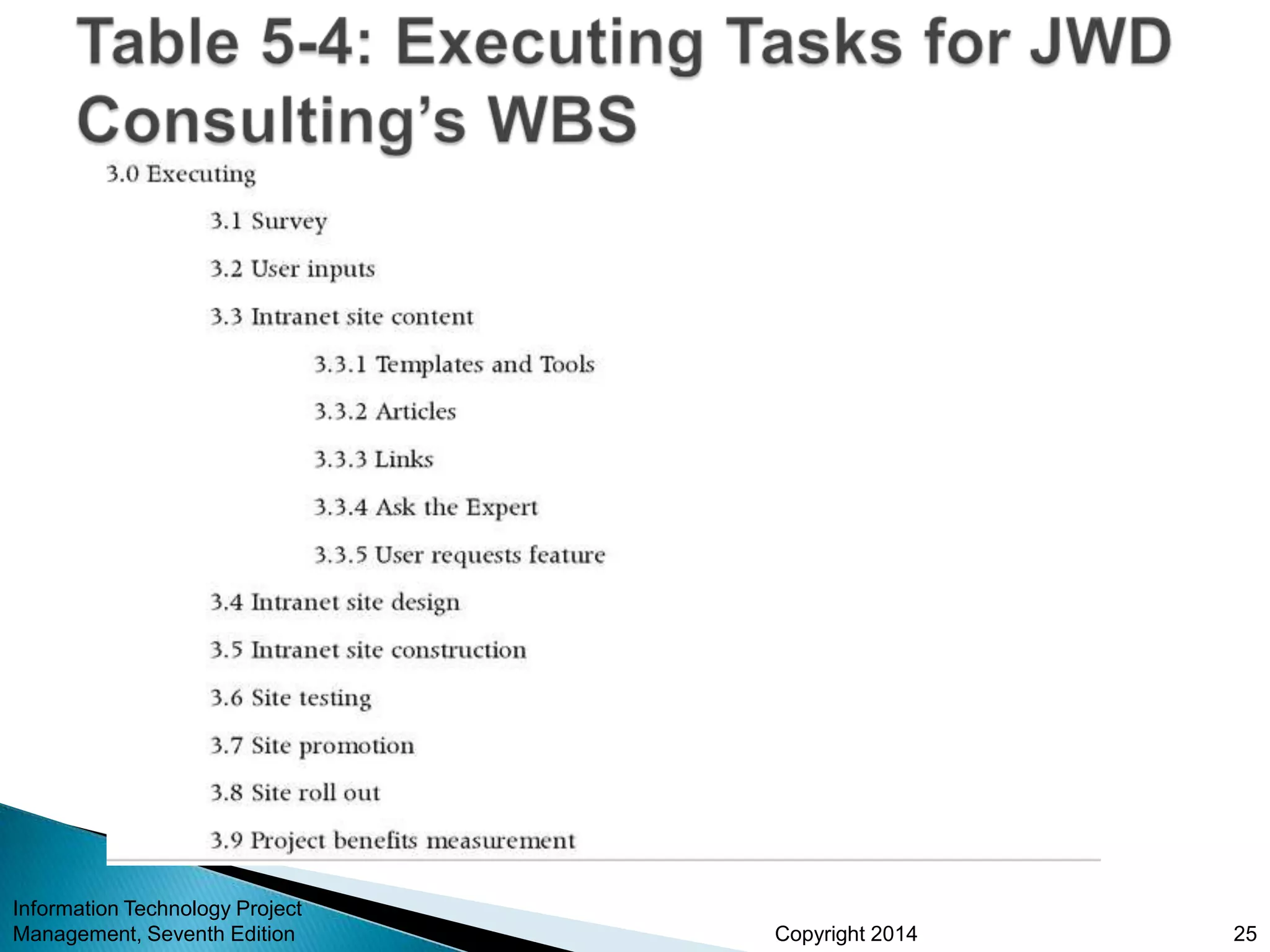 Copyright 2014
Information Technology Project
Management, Seventh Edition 25
 