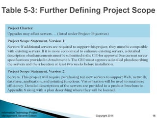 Copyright 2014
Information Technology Project
Management, Seventh Edition 18
 