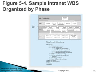 Copyright 2014
Information Technology Project
Management, Seventh Edition 22
 