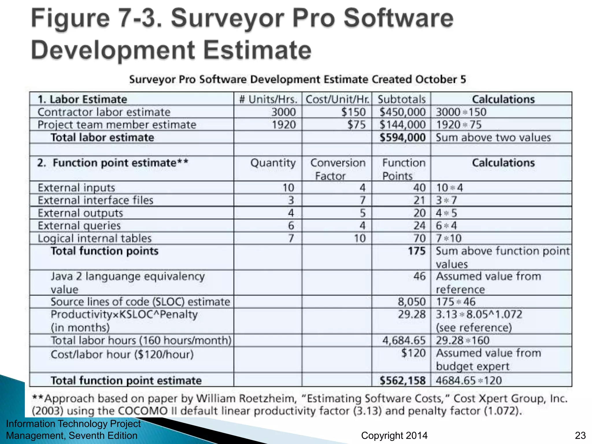 Copyright 2014
Information Technology Project
Management, Seventh Edition 23
 