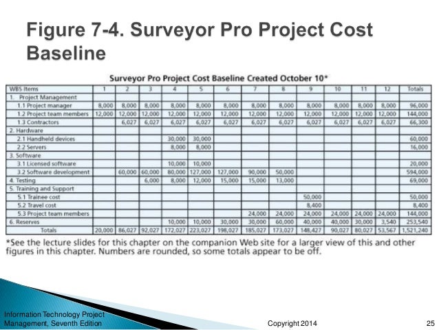 information technology project management information technology project management