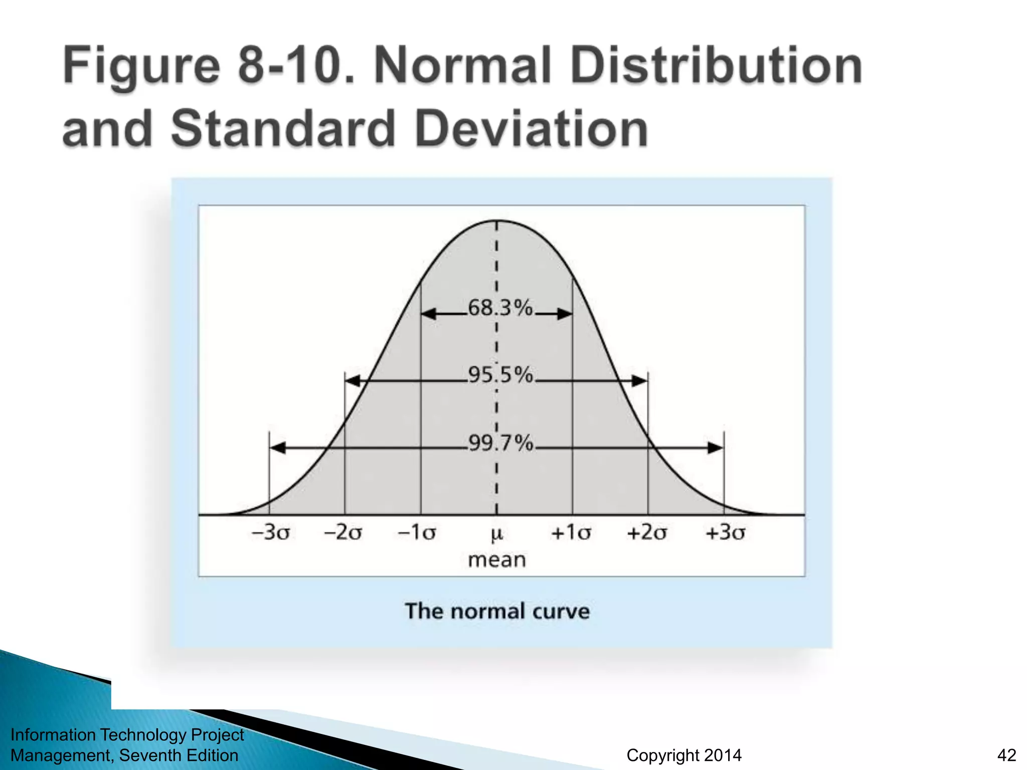 Copyright 2014
Information Technology Project
Management, Seventh Edition 42
 
