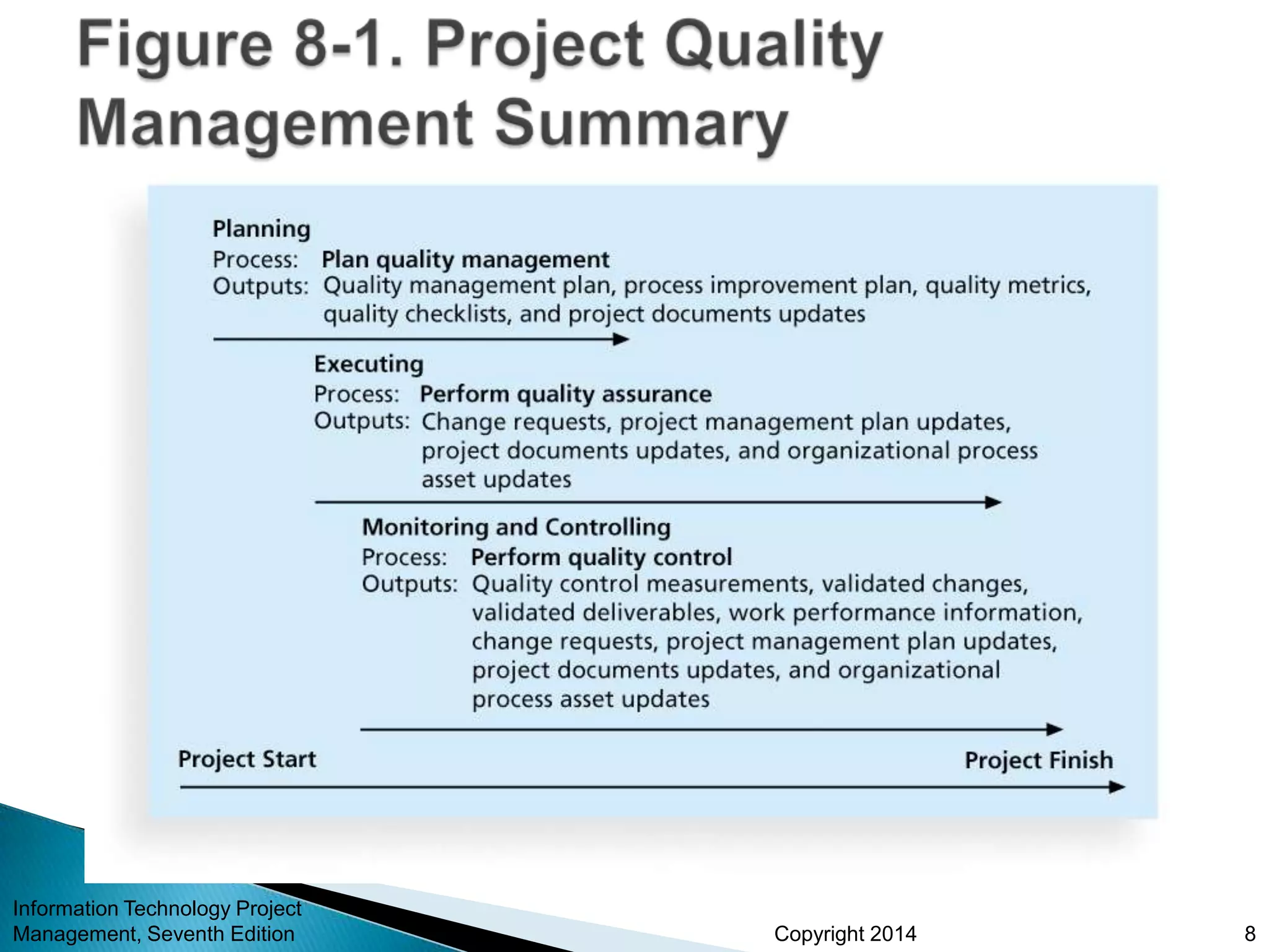 Copyright 2014
Information Technology Project
Management, Seventh Edition 8
 