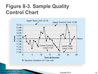 Copyright 2014
Information Technology Project
Management, Seventh Edition 18
 