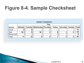 Copyright 2014
Information Technology Project
Management, Seventh Edition 20
 