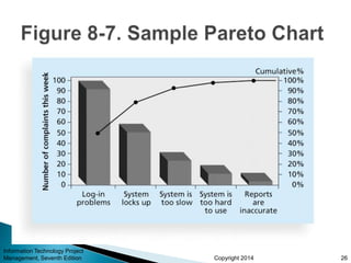 Copyright 2014
Information Technology Project
Management, Seventh Edition 26
 