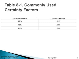 Copyright 2014
Information Technology Project
Management, Seventh Edition 32
 