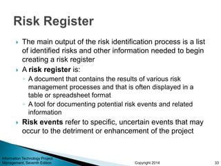 Copyright 2014
 The main output of the risk identification process is a list
of identified risks and other information ne...