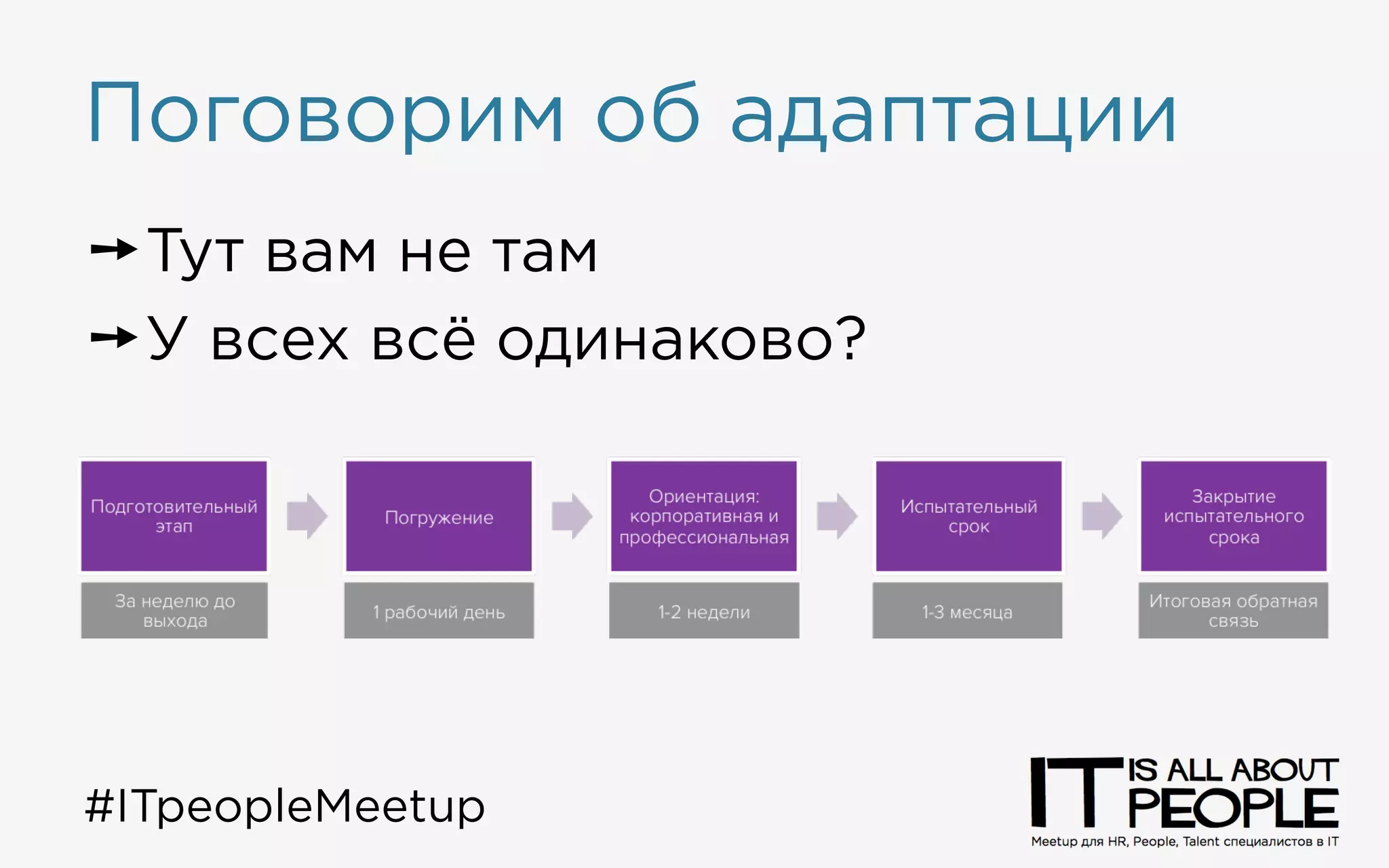 Поговорим об адаптации
➙ Тут вам не там
➙ У всех всё одинаково?
#ITpeopleMeetup
 