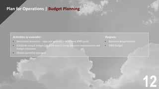 Plan for Operations | Budget Planning
Activities to consider:
• Determine resources – type and quantity – to achieve PMO goals
• Establish annual budget (plus out years) using resource requirements and
budget estimates
• Obtain executive approval
Outputs:
• Resource Requirements
• PMO Budget
12
 