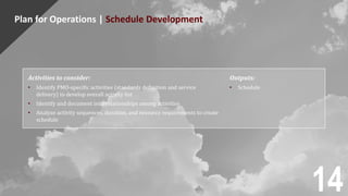 Plan for Operations | Schedule Development
Activities to consider:
• Identify PMO-specific activities (standards definition and service
delivery) to develop overall activity list
• Identify and document interrelationships among activities
• Analyze activity sequences, duration, and resource requirements to create
schedule
Outputs:
• Schedule
14
 