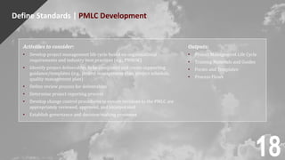 Define Standards | PMLC Development
Activities to consider:
• Develop project management life cycle based on organizational
requirements and industry best practices (e.g., PMBOK)
• Identify project deliverables to be completed and create supporting
guidance/templates (e.g., project management plan, project schedule,
quality management plan)
• Define review process for deliverables
• Determine project reporting process
• Develop change control procedures to ensure revisions to the PMLC are
appropriately reviewed, approved, and incorporated
• Establish governance and decision-making processes
Outputs:
• Project Management Life Cycle
• Training Materials and Guides
• Forms and Templates
• Process Flows
18
 