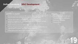 Define Standards | SDLC Development
Activities to consider:
• Develop system development life cycle based on organizational
requirements and industry best practices (e.g., CMMI, IEEE)
• Identify deliverables to be completed and create supporting
guidance/templates (i.e., functional requirements document, system
design document, test plan)
• Define review process for deliverables
• Develop change control procedures to ensure revisions to the SDLC are
appropriately reviewed, approved, and incorporated
• Define governance and decision-making processes
Outputs:
• System Development Life Cycle
• Training Materials and Guides
• Forms and Templates
• Process Flows
19
 