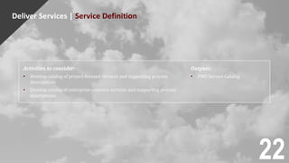 Deliver Services | Service Definition
Activities to consider:
• Develop catalog of project-focused services and supporting process
descriptions
• Develop catalog of enterprise-oriented services and supporting process
descriptions
Outputs:
• PMO Service Catalog
22
 