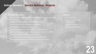 Deliver Services | Service Delivery - Projects
Activities to consider:
• Manage projects according to defined PMLC/SDLC using supporting
standards
• Facilitate project kickoff meetings and reviews
• Resolve project issues and escalate as needed
• Support project closeout activities
• Provide onboarding and mentor project team members
• Liaise with organizations/functional groups outside of the PMO
• Resolve resource requirements and conflicts
• Provide necessary information to project stakeholders
• Collect and disseminate performance data to stakeholders
Outputs:
• Project Artifacts
• Records, Reports, and
Presentations
• Lessons Learned
• Performance Reports
23
 
