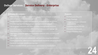 Deliver Services | Service Delivery - Enterprise
24
Activities to consider:
• Advocate use of project management standards to promote consistency
and uniformity in project management
• Research and incorporate best practices, procedures and guidelines
• Provide ongoing training in project management disciplines
• Aid in project selection and other portfolio management activities
• Coordinate project activities and interdependencies and manage the
contribution of projects to expected outcomes
• Aggregate project budgets into a portfolio estimate with execution and
oversight
• Obtain high-level project milestones and maintain integrated schedule
• Audit projects for adherence to organizational standards and procedures
• Facilitate customer satisfaction surveys
• Collect and disseminate performance information to stakeholders
Outputs:
• Performance Reports
• Audit Findings
• Integrated Project Schedule
(milestones)
• Customer Survey Results
• Executive Dashboard
• Project Portfolio Data
 