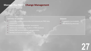 Manage the PMO | Change Management
27
Activities to consider:
• Continually monitor sponsorship and communicate PMO value
proposition
• Perform and update stakeholder assessments
• Address any resistance to adoption of PMO standards
• Market PMO services throughout organization
• Develop and execute training plan
Outputs:
• Stakeholder Assessments
• PMO Marketing Materials
 