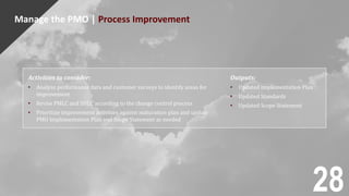 Manage the PMO | Process Improvement
28
Activities to consider:
• Analyze performance data and customer surveys to identify areas for
improvement
• Revise PMLC and SDLC according to the change control process
• Prioritize improvement activities against maturation plan and update
PMO Implementation Plan and Scope Statement as needed
Outputs:
• Updated Implementation Plan
• Updated Standards
• Updated Scope Statement
 