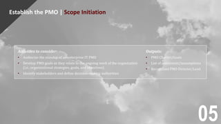 Establish the PMO | Scope Initiation
Activities to consider:
• Authorize the standup of an enterprise IT PMO
• Develop PMO goals as they relate to the ongoing work of the organization
(i.e., organizational strategies, goals, and objectives)
• Identify stakeholders and define decision-making authorities
Outputs:
• PMO Charter/Goals
• List of constraints/assumptions
• Recognized PMO Director/Lead
05
 