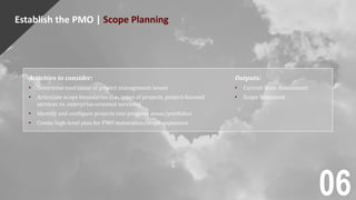 Establish the PMO | Scope Planning
Activities to consider:
• Determine root cause of project management issues
• Articulate scope boundaries (i.e., types of projects, project-focused
services vs. enterprise-oriented services)
• Identify and configure projects into program areas/portfolios
• Create high-level plan for PMO maturation/scope expansion
Outputs:
• Current State Assessment
• Scope Statement
06
 