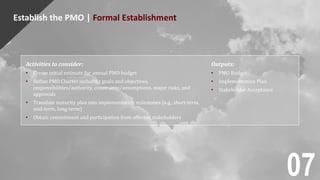 Establish the PMO | Formal Establishment
Activities to consider:
• Create initial estimate for annual PMO budget
• Refine PMO Charter including goals and objectives,
responsibilities/authority, constraints/assumptions, major risks, and
approvals
• Translate maturity plan into implementation milestones (e.g., short-term,
mid-term, long-term)
• Obtain commitment and participation from affected stakeholders
Outputs:
• PMO Budget
• Implementation Plan
• Stakeholder Acceptance
07
 