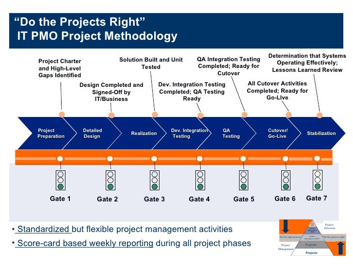 it pmo sap success story it pmo