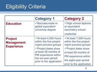 Eligibility Criteria 6 At least 7,500 hours within the five project mgmt process groups Project dates show at least 60 months of PM experience within the eight-year period prior to the application  At least 4,500 hours within the five project mgmt process groups Project dates show at least 36 months of PM experience within the six-year period prior to the application Project Management Experience High school diploma or equivalent secondary school credential   Baccalaureate or global equivalent university degree Education Category 2 Category 1   