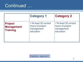 Continued … Eligibility- Agenda 5 7 At least 35 contact hours of project management education At least 35 contact hours of project management education Project Management Training  Category 2 Category 1 