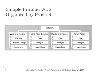 Sample Intranet WBS
     Organized by Product




10
             Information Technology Project Management, Fifth Edition, Copyright 2007
 