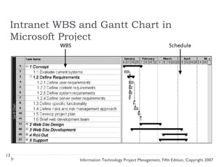 Intranet WBS and Gantt Chart in
 Microsoft Project




13
              Information Technology Project Management, Fifth Edition, Copyright 2007
 