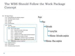 The WBS Should Follow the Work Package
Concept
 