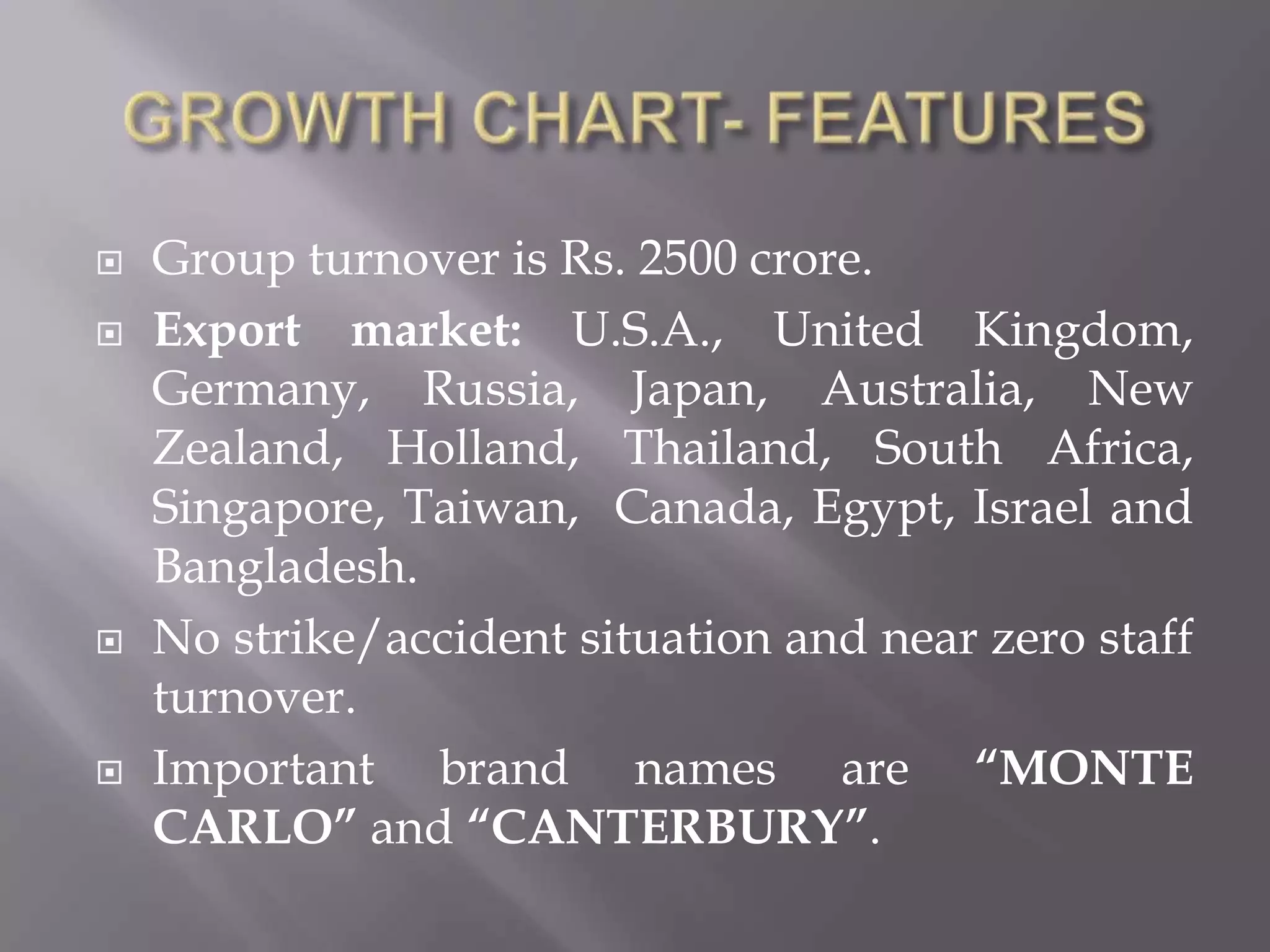 OWM has seven units in different locations in Ludhiana engaged into different manufacturing and trading activities. NAHAR GROUP OF COMPANIESEstablished in December 1980, the company is now as ISO 9002 certificate holder company .