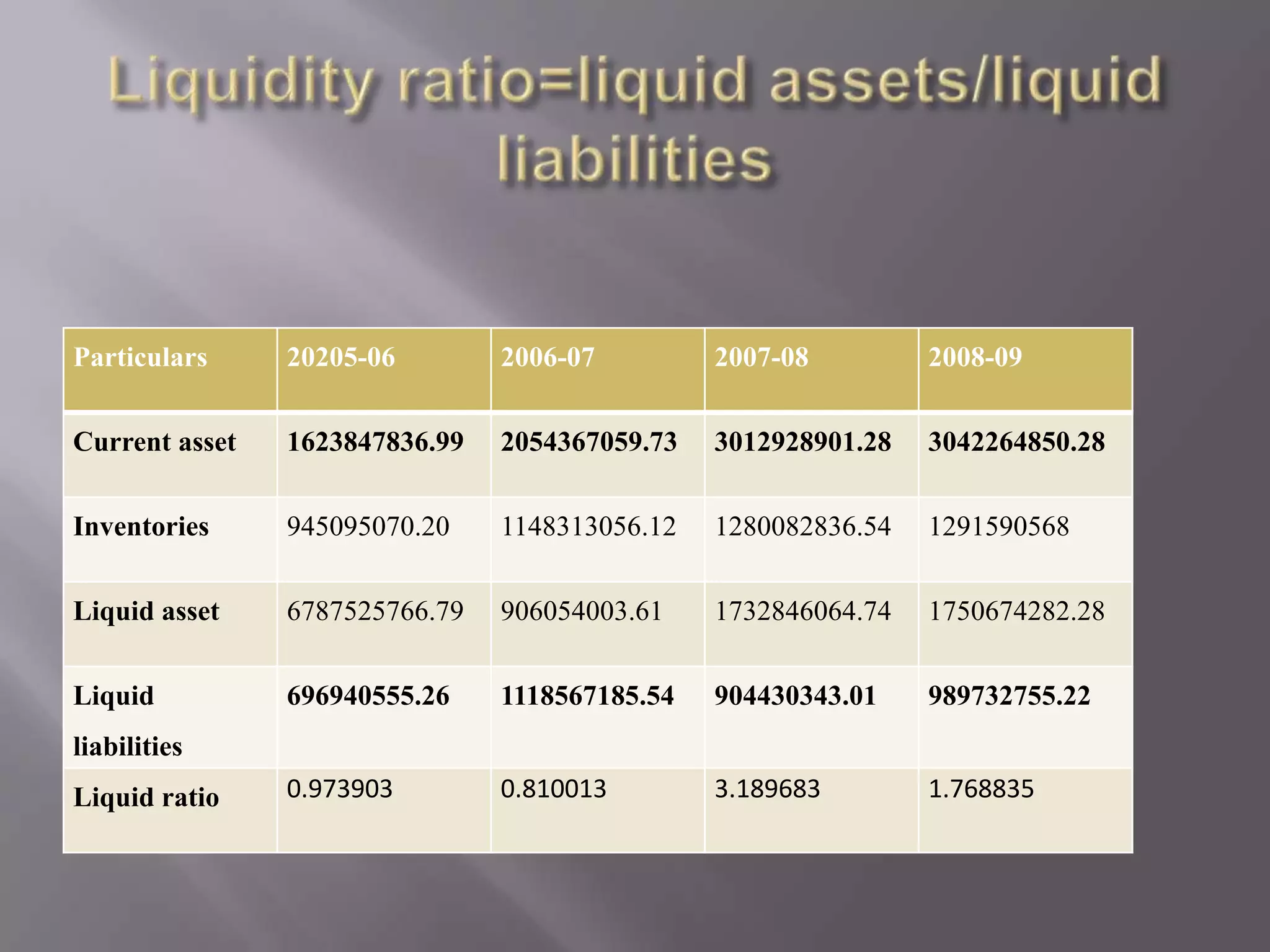 Good training programs by OWM for their employees.