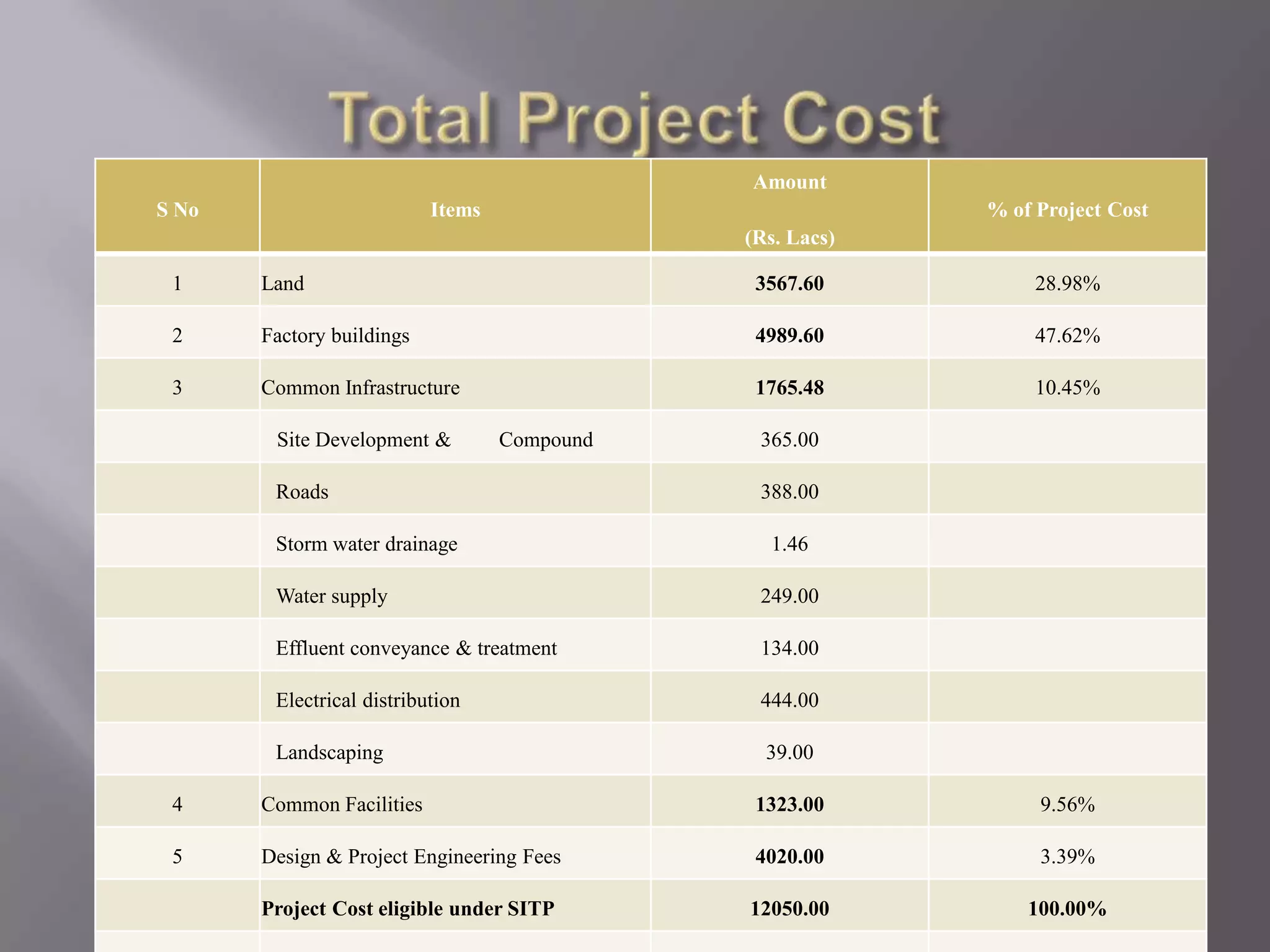 List Of Different Parks In Punjab Lotus Integrated Tex Park (Barnala) Rhythm Textile & Apparel Park Ltd. (Nawanshahr)Ludhiana Integrated Textile Park Ltd. (Ludhiana)