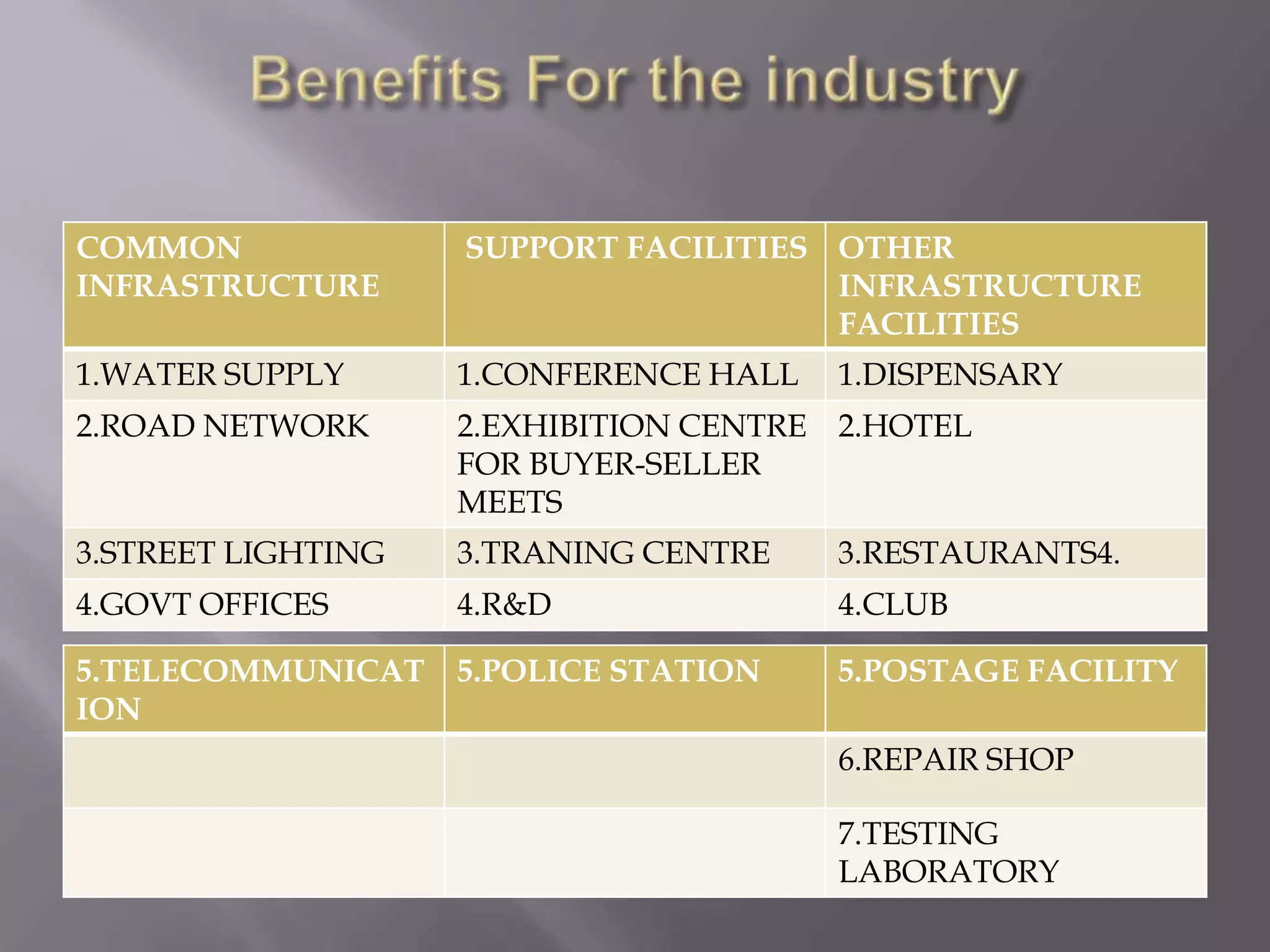  Each ITP would normally have 50 units. The no. of entrepreneurs and the resultant investments in each ITP could vary from project to project. However, aggregate investment in land factory buildings and plant & machinery by the entrepreneurs in a park shall be atleast twice the cost of common infrastructure proposed for the park.The ITPs may also be set up in SEZs in which case the special provisions of SEZs would be applicable for them. In case these are set up outside SEZs, proposal may be pursued with the Ministry of Commerce & industry to declare the ITP as SEZ if it is so desired.