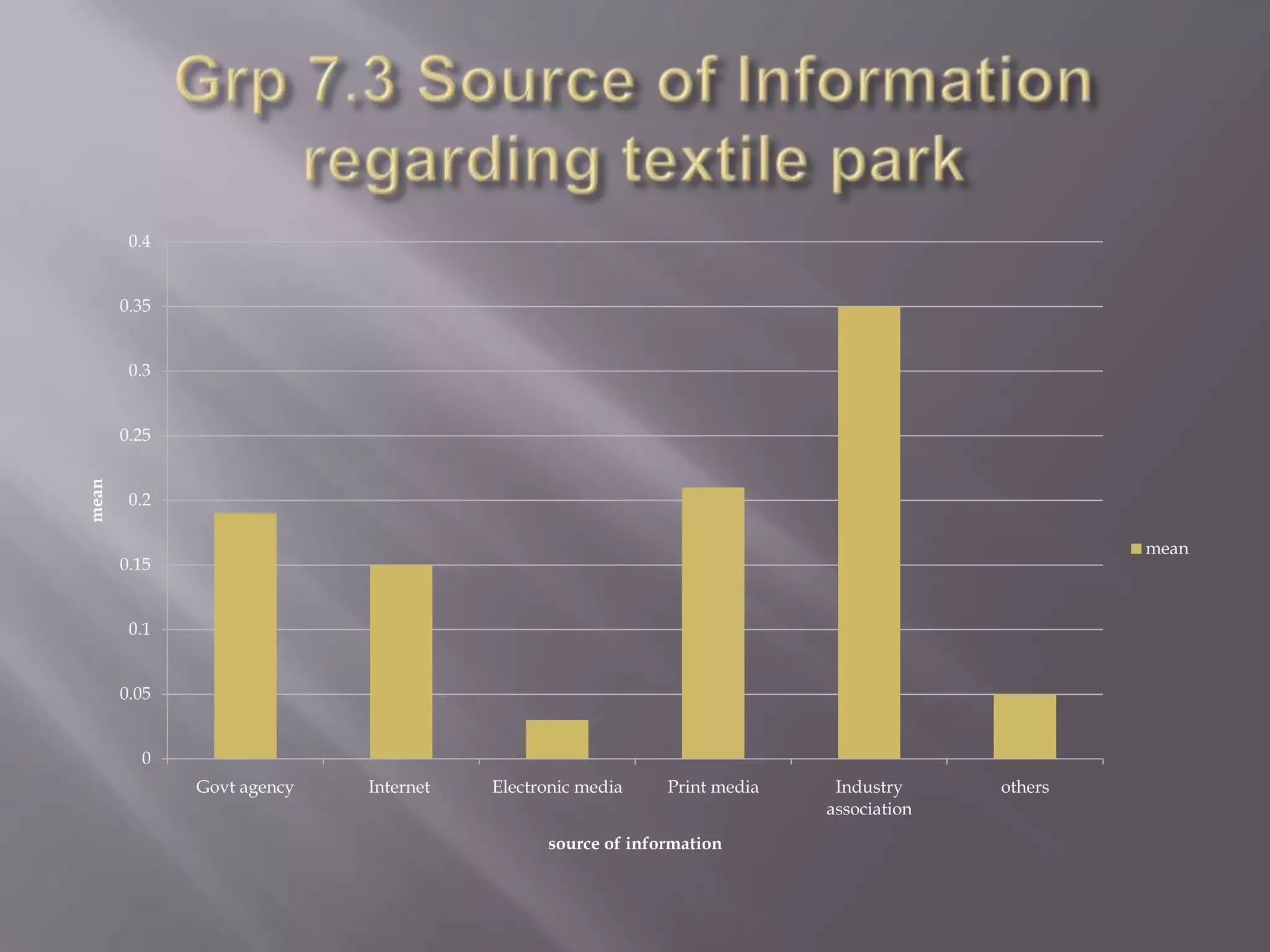 Project LocationThe proposed site for integrated Textile Park is along the National Highway No -1 (NH1) i.e. G.T road approximately 16 km from Ludhiana city