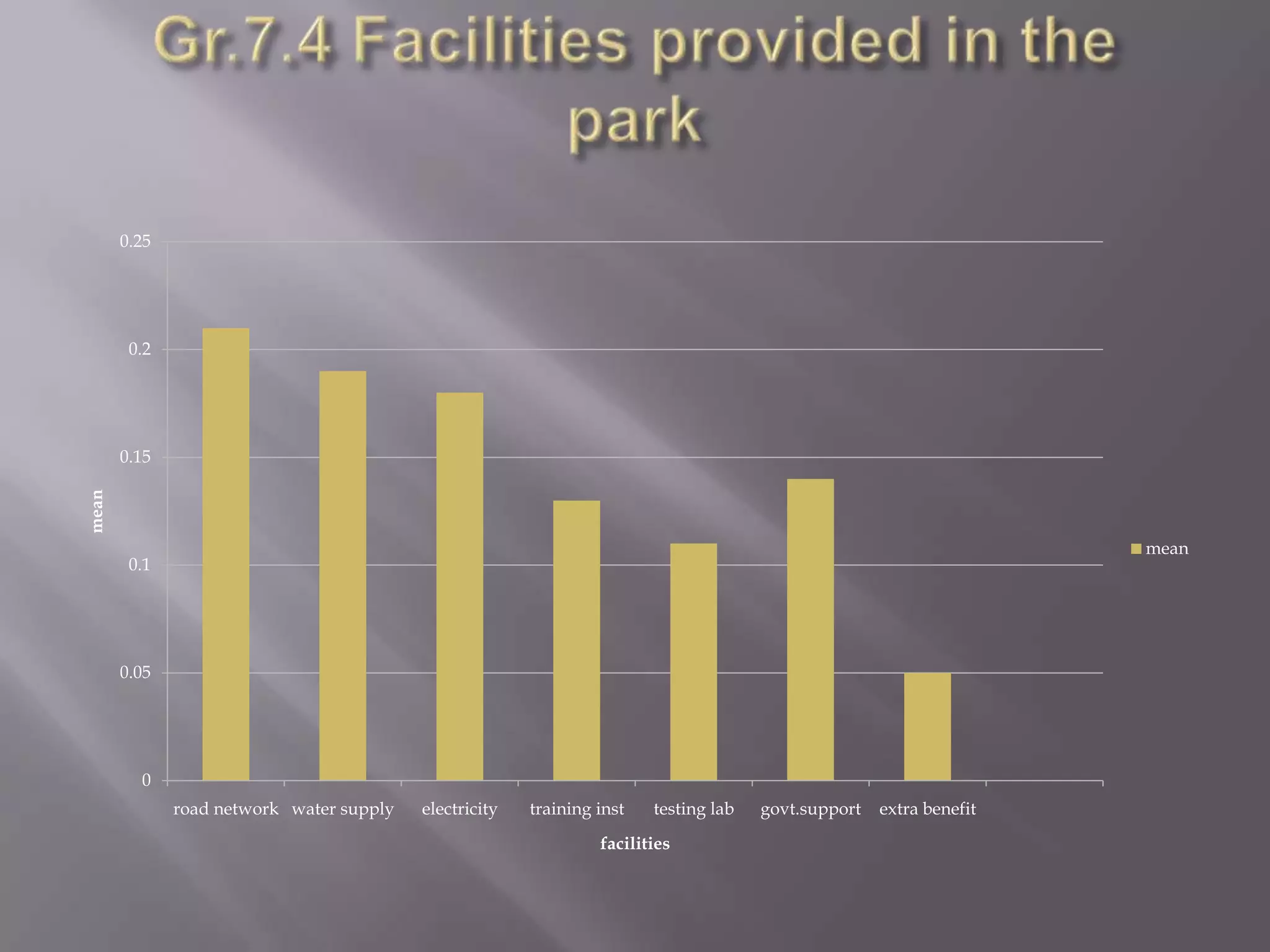 Proposed Product Mix