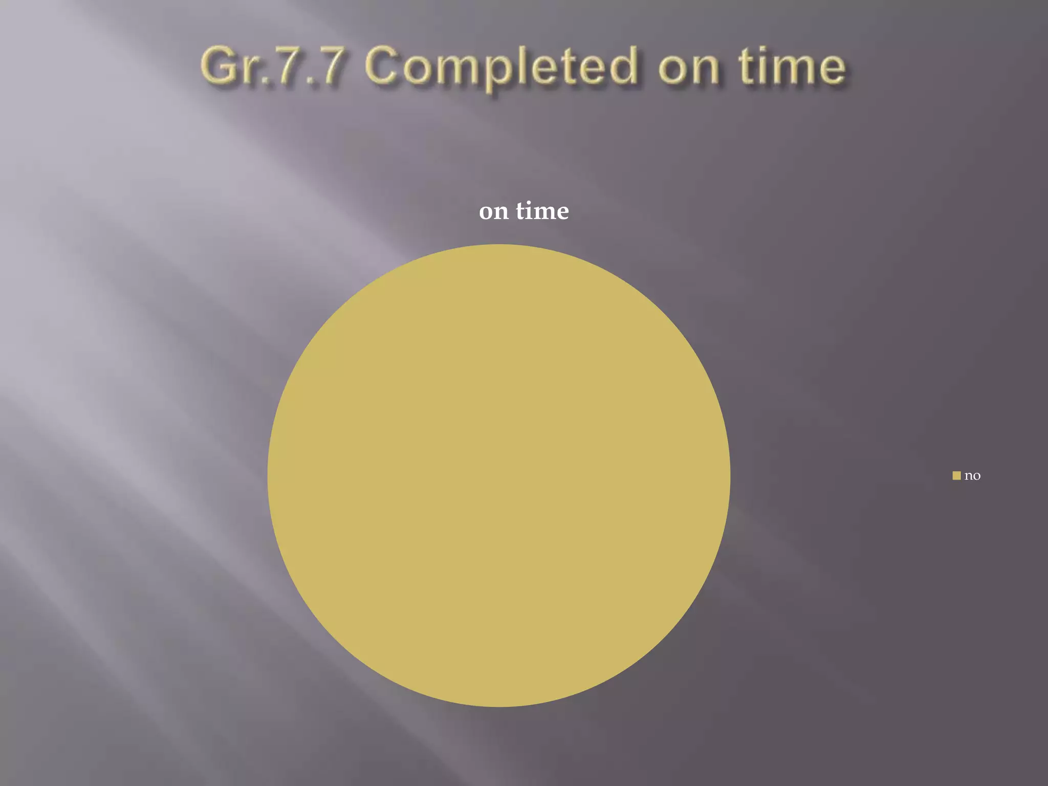 Benefits For the industry