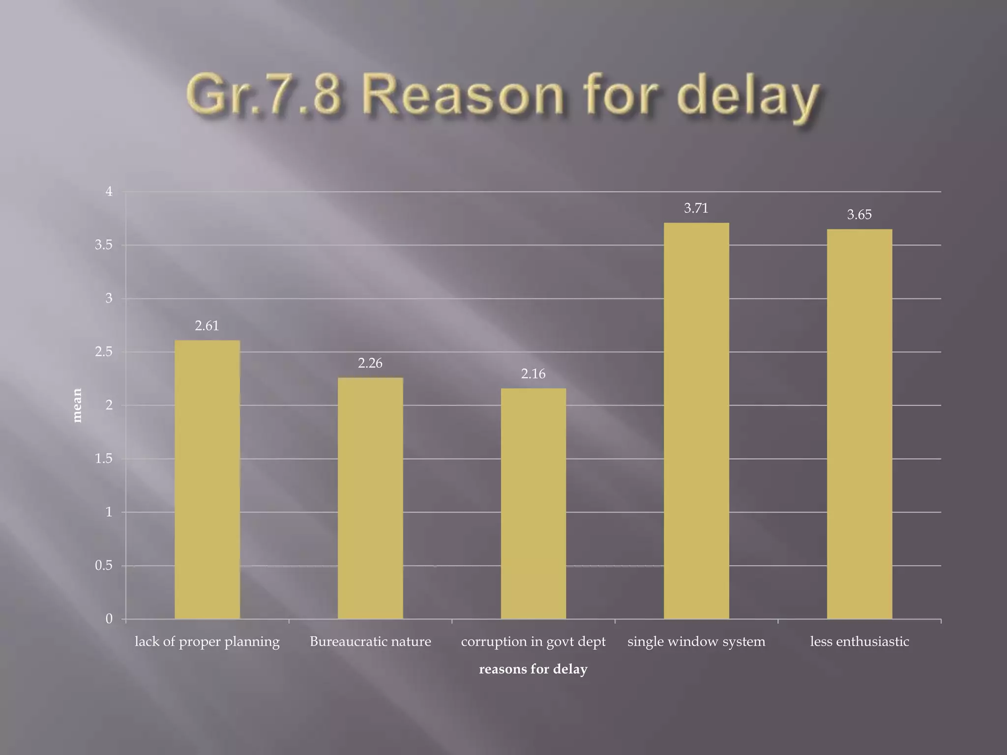 Research gapNeed for research