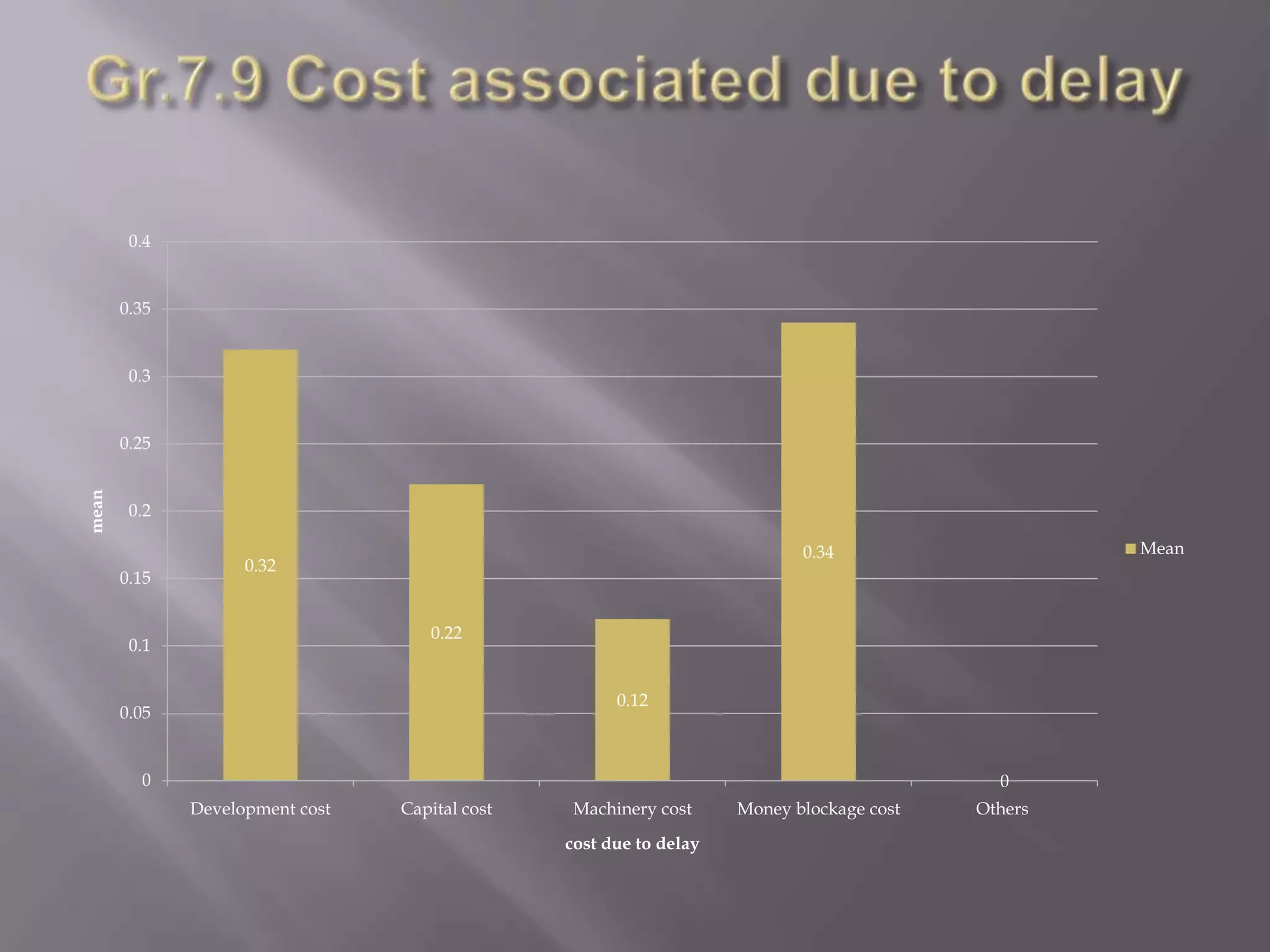 Research methodology Research DesignThe Project  is based on Descriptive Research Design Sampling PlanUniverse: All the manufacturers regarding textilePopulation: The entire industrialists dealing in textile item of Ludhiana. Sampling units: Any textile related goods manufacturersSample size: 50 industrialistsSampling procedure: Convenience Sampling (time, link)