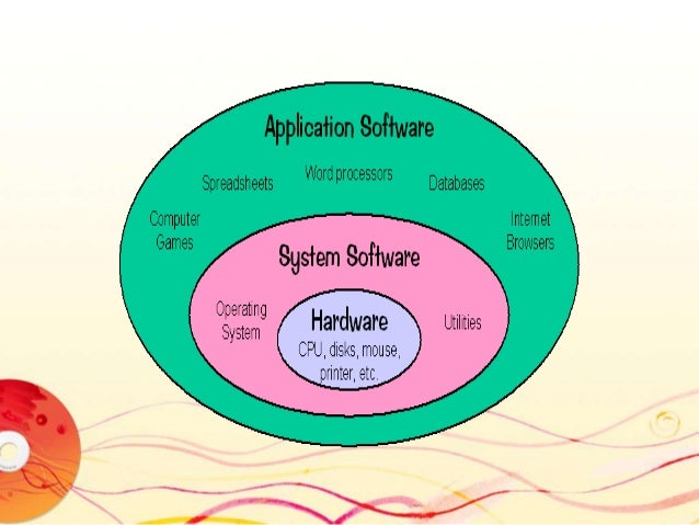 categories of computer software