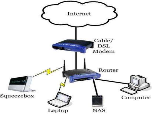 Networking Devices | PPT