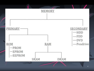 Memory 4 memory | PPTX