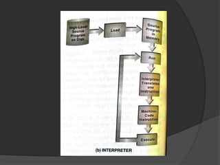 copmuter languages | pptx Images High Quality Grahic IT ppt (Computer Languages).ppt, computer languages | PPTX