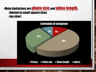 •Main limitations are photo size and video length. 
•limited in small square sizes 
•too short 
Limitation of instagram 
11% 
49% 
31% 
9% 
Privacy Photo size Video length others 
 