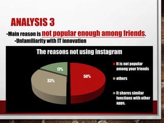 ANALYSIS 3 
•Main reason is not popular enough among friends. 
The reasons not using instagram 
50% 
33% 
17% 
It is not popular 
among your friends 
others 
It shares similar 
functions with other 
apps. 
•Unfamiliarity with IT innovation 
 