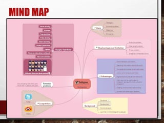 MIND MAP 
 