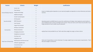 Factors Criteria Weight Justification
Screen/Display Features
Screen size 5
Screen or display option depends on user need and weight are depends on screen dimension and colour
contrast.
Pixel destiny 8
Display technology 6
Additional display 3
Scratch resistant glass 3
Security Facility
OS Password 5
Operating system and BIOS have to secure for unethical use of laptop. Some laptop has extra facility to
secure laptop by Face scanner and finger print scanner. Those are main use for future security like if user
forgot password of user unable recover password.
BIOS Password 3
Face Scanner 4
Finger Print Scanner 8
Connectivity
Wireless connection 8
Laptop have to be portable for use. That’s why those weigh are assign on those criteria.
Wired connection 5
Charging connection 5
Headphone connector 5
Total Cost of Ownership
Purchase cost 8
Total cost of ownership is a most critical part. To assign weight have to meat owner requirements. That’s
why here weight’s are like this.
Integration cost 7
Maintenance and Service Cost 5
Software upgrade cost 5
Connectivity Cost 5
Insurance cost 4
3
 