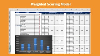 4
Weighted Scoring Model
 