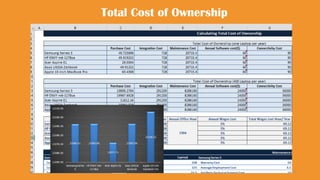 5
Total Cost of Ownership
 